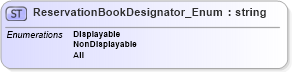 XSD Diagram of ReservationBookDesignator_Enum in schema codelist_3_0_0_xsd (Open Travel (OTA))