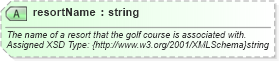 XSD Diagram of resortName in schema common_4_0_0_xsd (Open Travel (OTA))