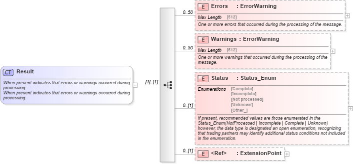 XSD Diagram of Result in schema common_4_0_0_xsd (Open Travel (OTA))