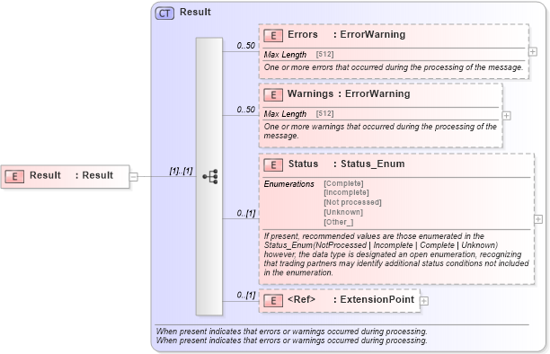 XSD Diagram of Result in schema common_4_0_0_xsd (Open Travel (OTA))