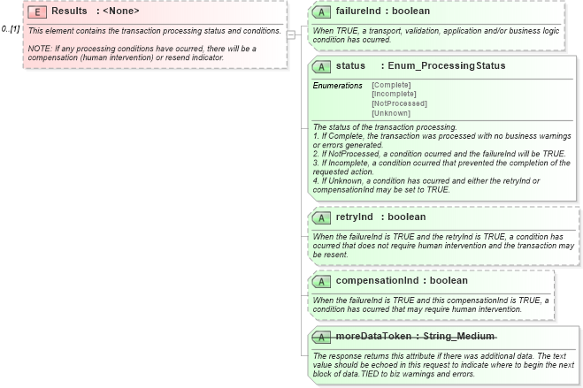 XSD Diagram of Results in schema ota2_message_v2_0_0_xsd (Open Travel (OTA))