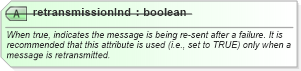 XSD Diagram of retransmissionInd in schema ota2_message_v2_0_0_xsd (Open Travel (OTA))
