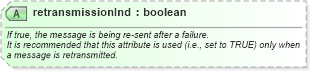 XSD Diagram of retransmissionInd in schema ota2_message_v2_0_0_xsd (Open Travel (OTA))