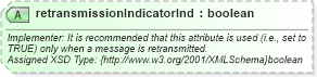XSD Diagram of retransmissionIndicatorInd in schema common_4_0_0_xsd (Open Travel (OTA))
