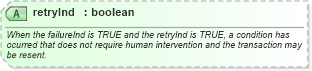 XSD Diagram of retryInd in schema ota2_message_v2_0_0_xsd (Open Travel (OTA))
