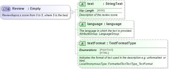 XSD Diagram of Review in schema ground_2_0_0_xsd (Open Travel (OTA))