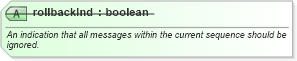 XSD Diagram of rollbackInd in schema ota2_message_v2_0_0_xsd (Open Travel (OTA))