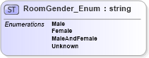 XSD Diagram of RoomGender_Enum in schema codelist_3_0_0_xsd (Open Travel (OTA))