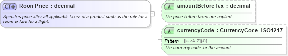 XSD Diagram of RoomPrice in schema common_4_0_0_xsd (Open Travel (OTA))