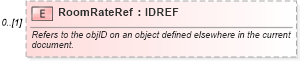 XSD Diagram of RoomRateRef in schema hospitality_1_0_0_xsd (Open Travel (OTA))