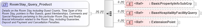 XSD Diagram of RoomStay_Query_Product in schema product_4_0_0_xsd (Open Travel (OTA))