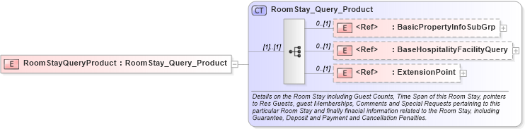 XSD Diagram of RoomStayQueryProduct in schema product_4_0_0_xsd (Open Travel (OTA))