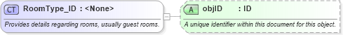 XSD Diagram of RoomType_ID in schema hospitality_1_0_0_xsd (Open Travel (OTA))