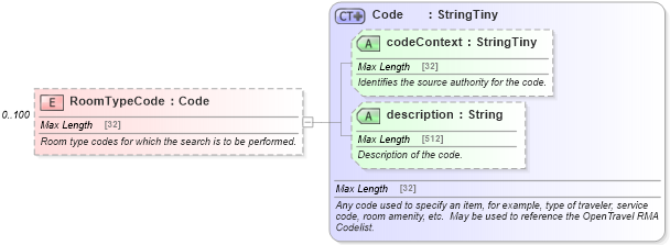 XSD Diagram of RoomTypeCode in schema organizationhospitality_3_0_0_xsd (Open Travel (OTA))