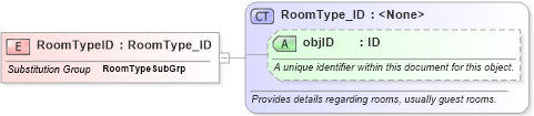 XSD Diagram of RoomTypeID in schema hospitality_1_0_0_xsd (Open Travel (OTA))
