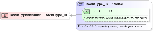 XSD Diagram of RoomTypeIdentifier in schema hospitality_1_0_0_xsd (Open Travel (OTA))