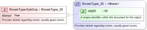 XSD Diagram of RoomTypeSubGrp in schema hospitality_1_0_0_xsd (Open Travel (OTA))