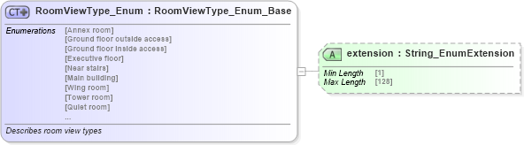 XSD Diagram of RoomViewType_Enum in schema codelist_3_0_0_xsd (Open Travel (OTA))