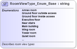 XSD Diagram of RoomViewType_Enum_Base in schema codelist_3_0_0_xsd (Open Travel (OTA))