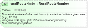 XSD Diagram of ruralRouteNmbr in schema common_4_0_0_xsd (Open Travel (OTA))