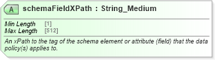 XSD Diagram of schemaFieldXPath in schema ota2_message_v2_0_0_xsd (Open Travel (OTA))