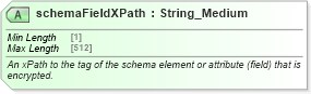 XSD Diagram of schemaFieldXPath in schema ota2_message_v2_0_0_xsd (Open Travel (OTA))