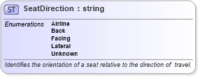 XSD Diagram of SeatDirection in schema common_4_0_0_xsd (Open Travel (OTA))