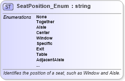 XSD Diagram of SeatPosition_Enum in schema codelist_3_0_0_xsd (Open Travel (OTA))