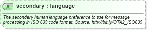 XSD Diagram of secondary in schema ota2_message_v2_0_0_xsd (Open Travel (OTA))