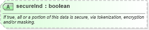 XSD Diagram of secureInd in schema finance_3_0_0_xsd (Open Travel (OTA))
