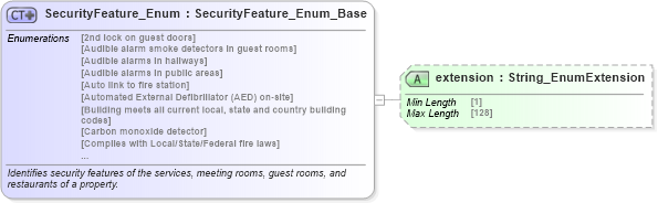 XSD Diagram of SecurityFeature_Enum in schema codelist_3_0_0_xsd (Open Travel (OTA))
