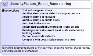 XSD Diagram of SecurityFeature_Enum_Base in schema codelist_3_0_0_xsd (Open Travel (OTA))