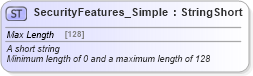 XSD Diagram of SecurityFeatures_Simple in schema organizationhospitality_3_0_0_xsd (Open Travel (OTA))