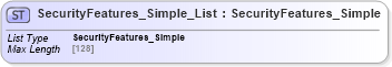 XSD Diagram of SecurityFeatures_Simple_List in schema organizationhospitality_3_0_0_xsd (Open Travel (OTA))
