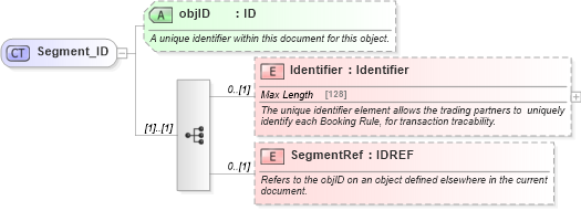 XSD Diagram of Segment_ID in schema product_4_0_0_xsd (Open Travel (OTA))