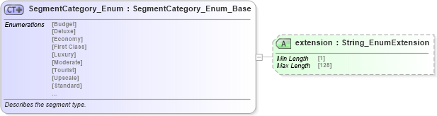 XSD Diagram of SegmentCategory_Enum in schema codelist_3_0_0_xsd (Open Travel (OTA))