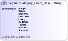 XSD Diagram of SegmentCategory_Enum_Base in schema codelist_3_0_0_xsd (Open Travel (OTA))