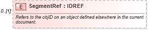 XSD Diagram of SegmentRef in schema product_4_0_0_xsd (Open Travel (OTA))