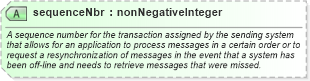XSD Diagram of sequenceNbr in schema ota2_message_v2_0_0_xsd (Open Travel (OTA))