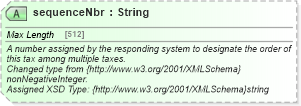 XSD Diagram of sequenceNbr in schema common_4_0_0_xsd (Open Travel (OTA))