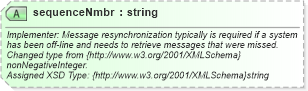 XSD Diagram of sequenceNmbr in schema common_4_0_0_xsd (Open Travel (OTA))