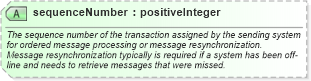 XSD Diagram of sequenceNumber in schema ota2_message_v2_0_0_xsd (Open Travel (OTA))