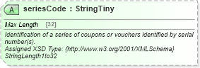 XSD Diagram of seriesCode in schema finance_3_0_0_xsd (Open Travel (OTA))