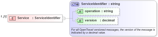XSD Diagram of Service in schema ota2_message_v2_0_0_xsd (Open Travel (OTA))