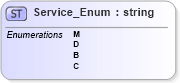 XSD Diagram of Service_Enum in schema product_4_0_0_xsd (Open Travel (OTA))