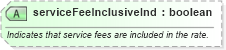 XSD Diagram of serviceFeeInclusiveInd in schema hospitality_1_0_0_xsd (Open Travel (OTA))