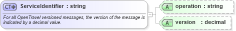 XSD Diagram of ServiceIdentifier in schema ota2_message_v2_0_0_xsd (Open Travel (OTA))