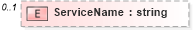 XSD Diagram of ServiceName in schema ota2_appinfo_v1_0_0_xsd (Open Travel (OTA))