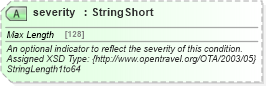 XSD Diagram of severity in schema common_4_0_0_xsd (Open Travel (OTA))