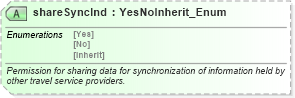 XSD Diagram of shareSyncInd in schema common_4_0_0_xsd (Open Travel (OTA))